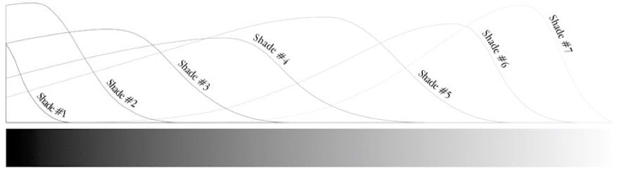 Curve Diagram