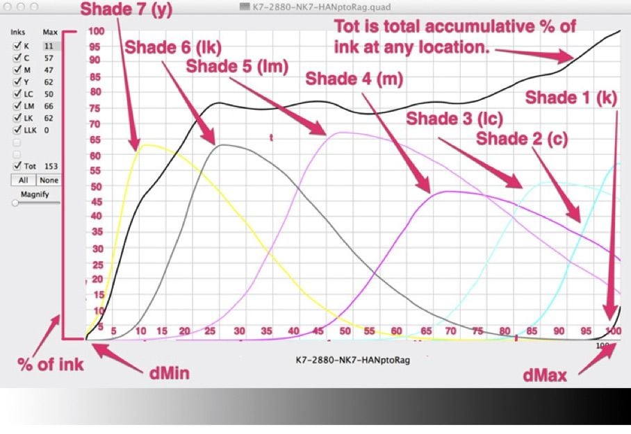 Curve Diagram