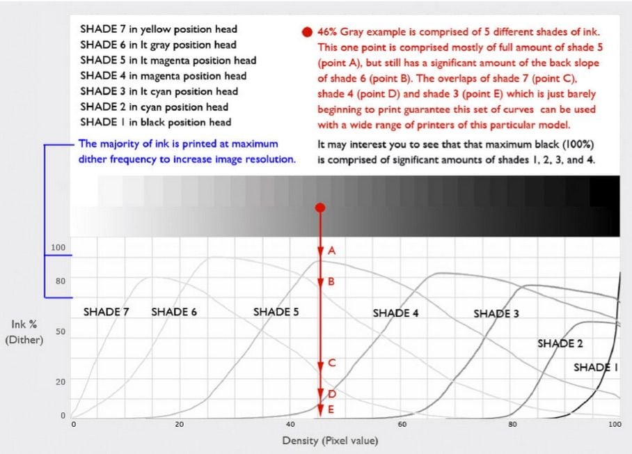 Curve Diagram