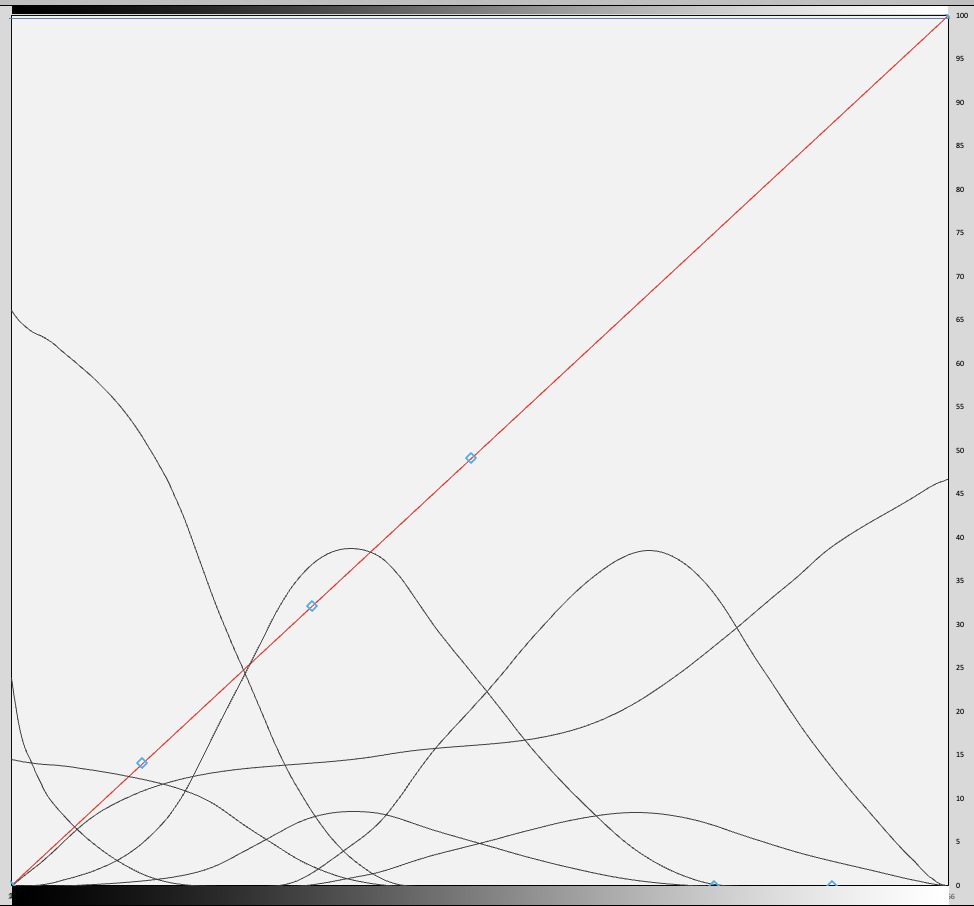 Custom Piezography Pro curve profiling service