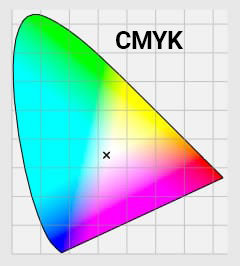 Custom CMYK ICC profiling Service
