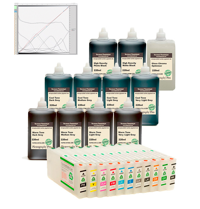 Kits / Piezography Printing